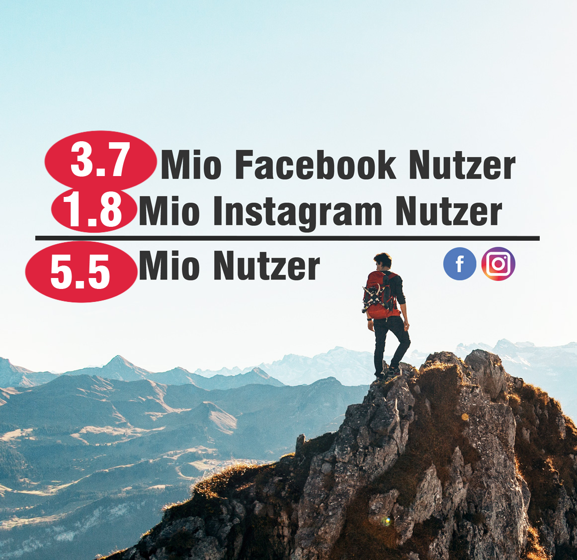 Social Media Numbers 2018